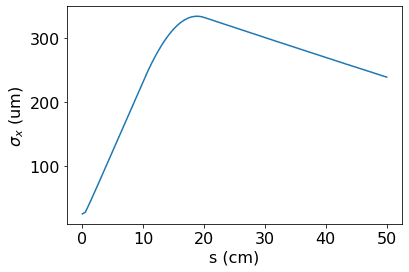 Spot size