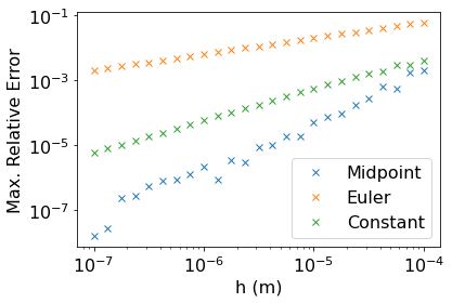 Midpoint convergence