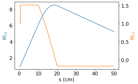 Matrix elements