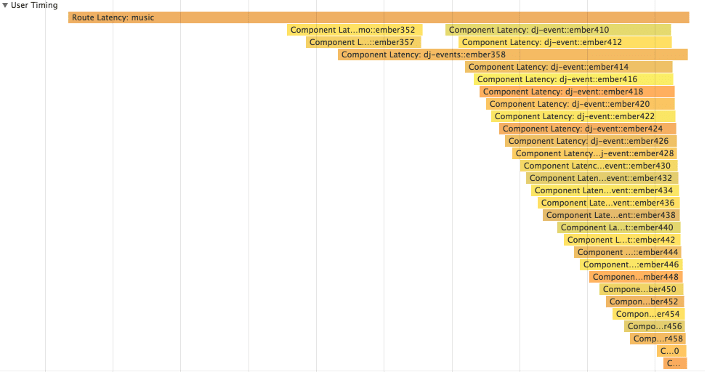 Component Waterfall