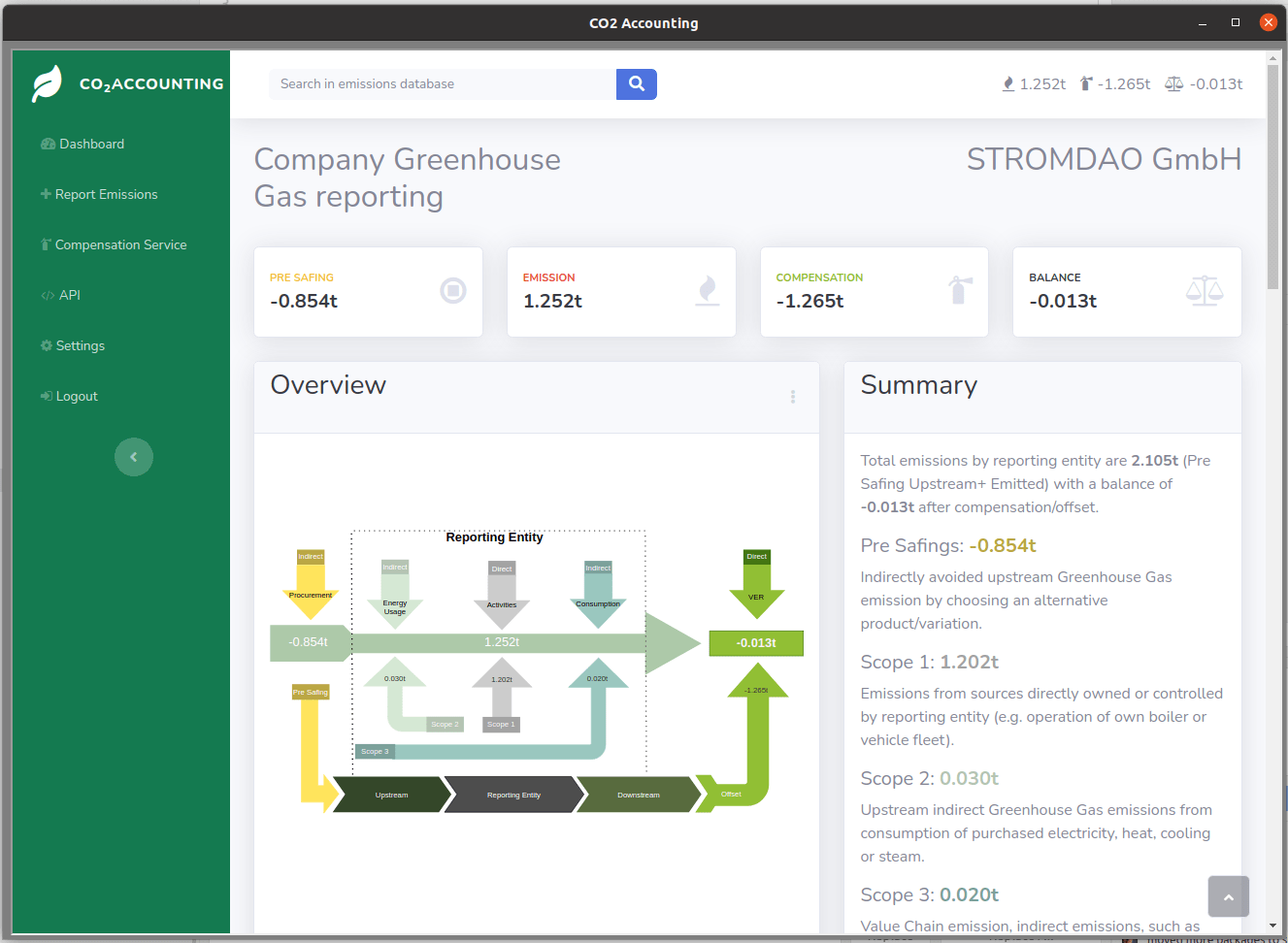 CO2Accounting