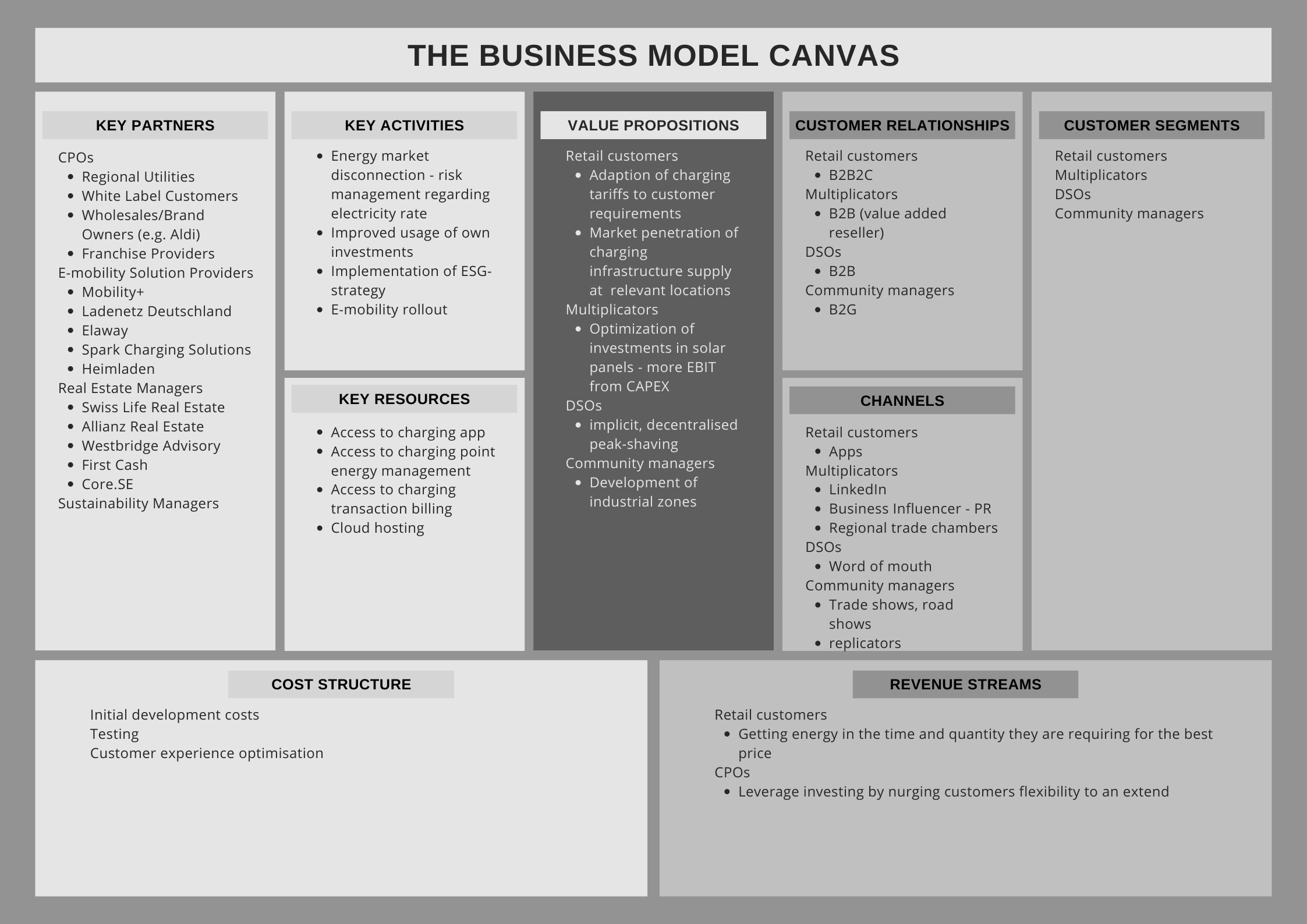 Business Model Canvas