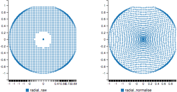 Radial