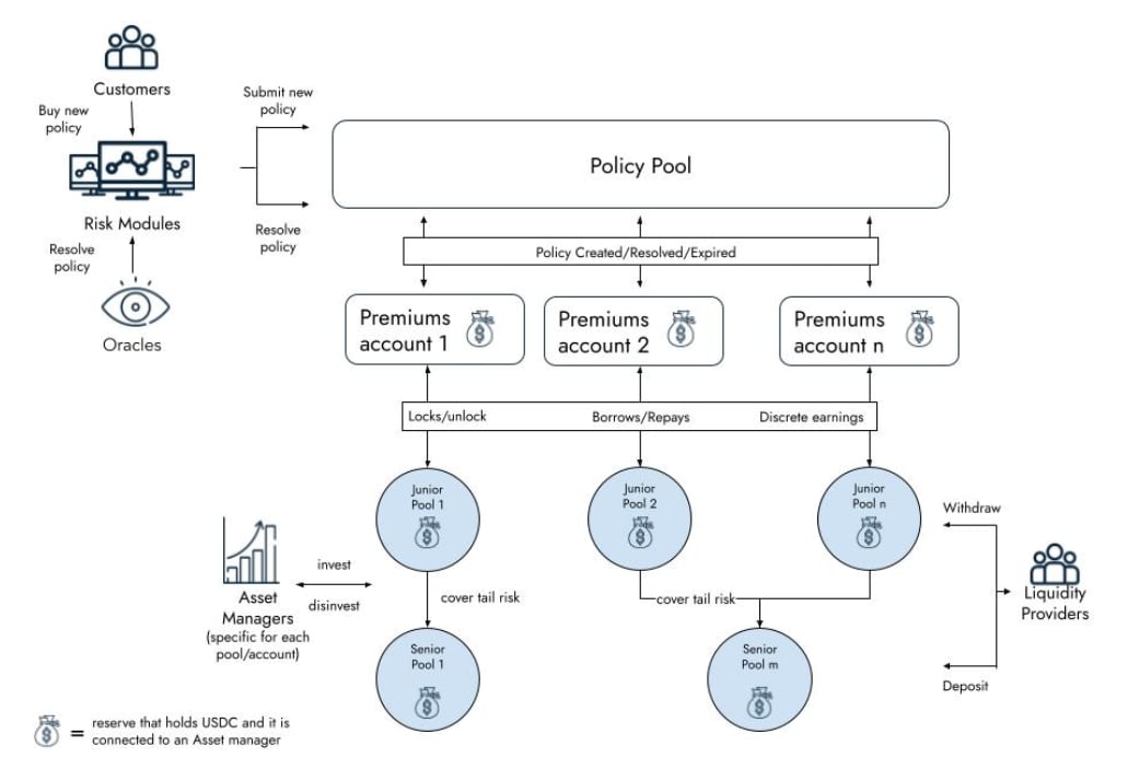 Architecture Diagram Architecture Diagram