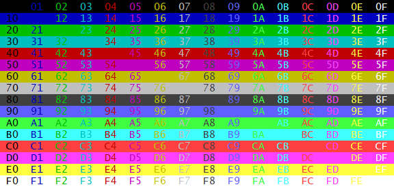 ansiMarkup colors