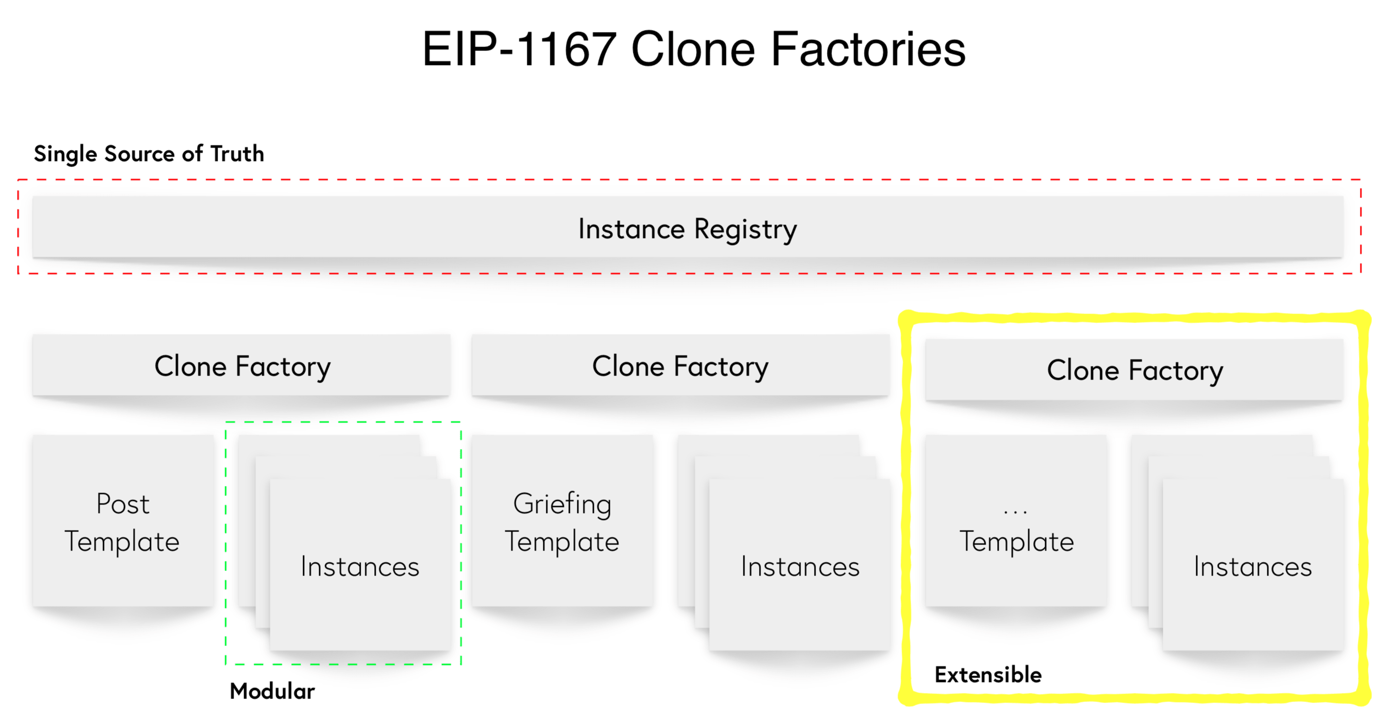 Clone Factory