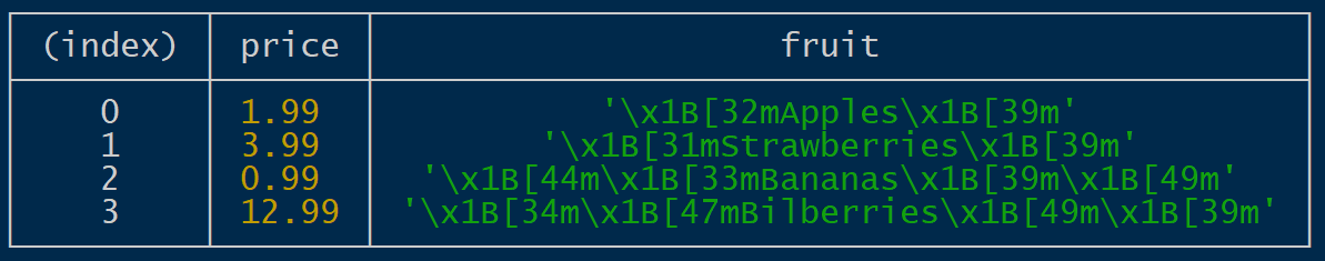 console.table output