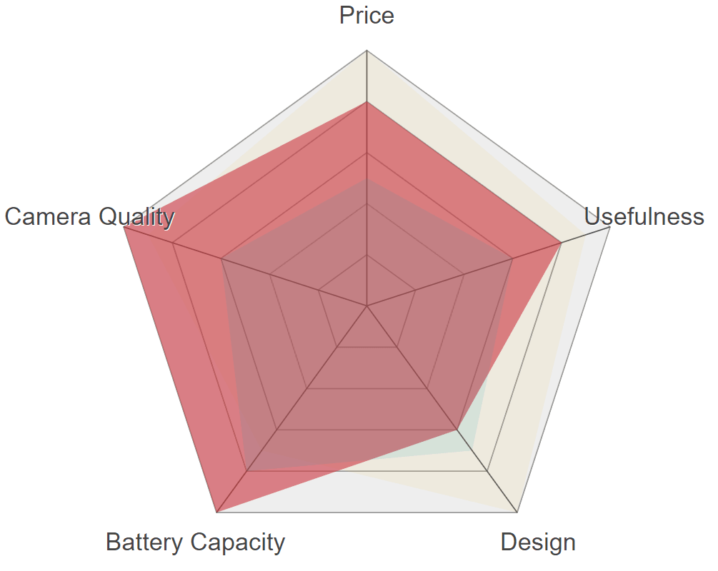 SVG spider chart