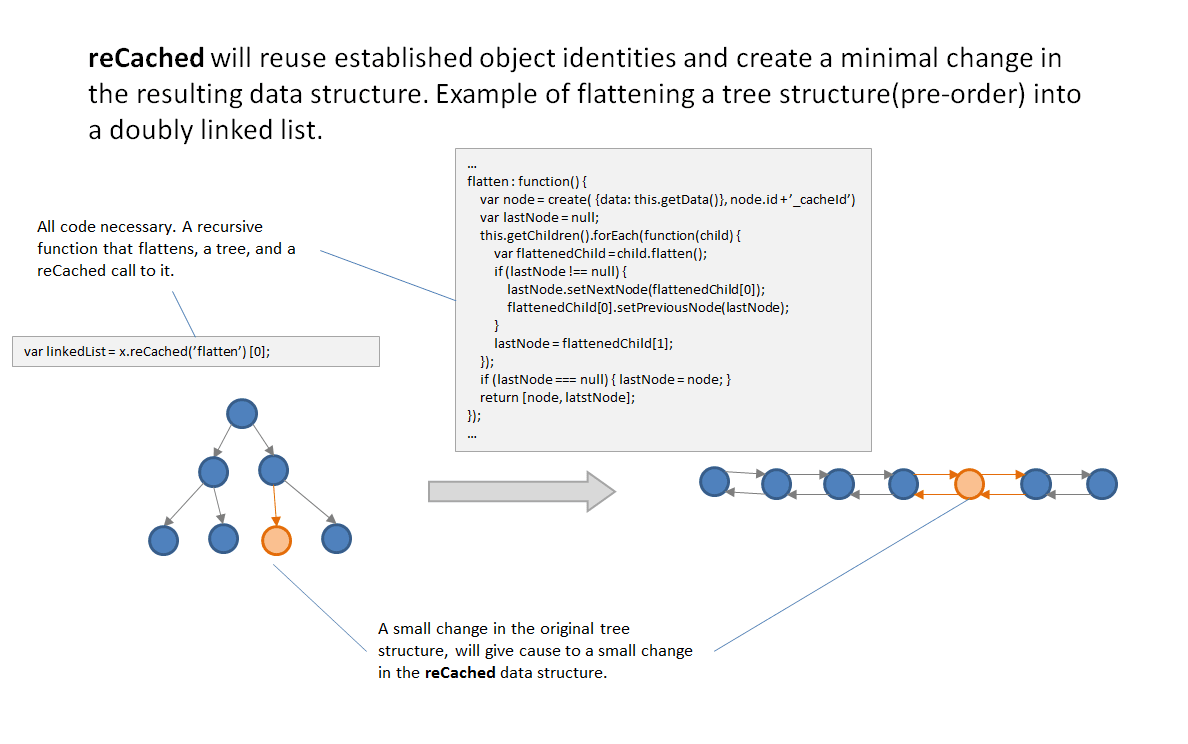 Causality Logotype Alt text