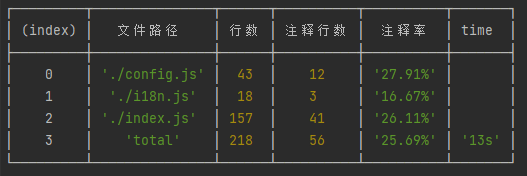 https://github.com/ethwillupto10000/comment-counter/blob/master/example.png