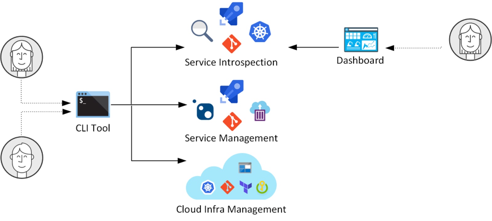 spk diagram