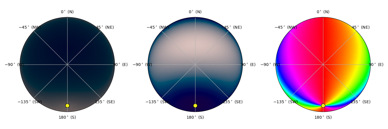 analytic-sky-model