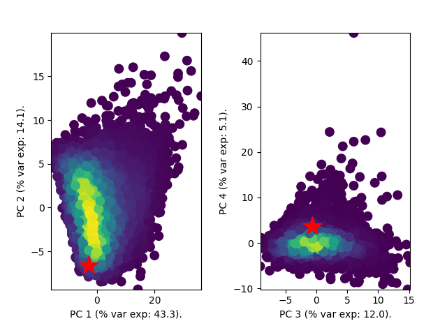 BDEI model adequacy