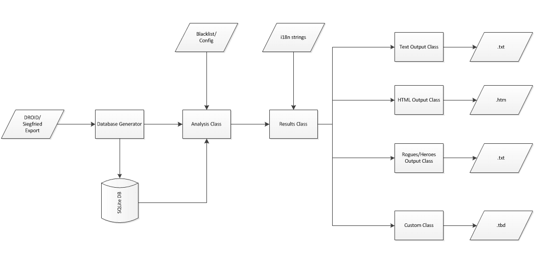 Analysis Engine Architecture