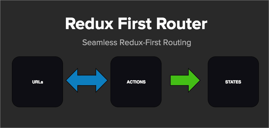 Redux First Router Flow Chart