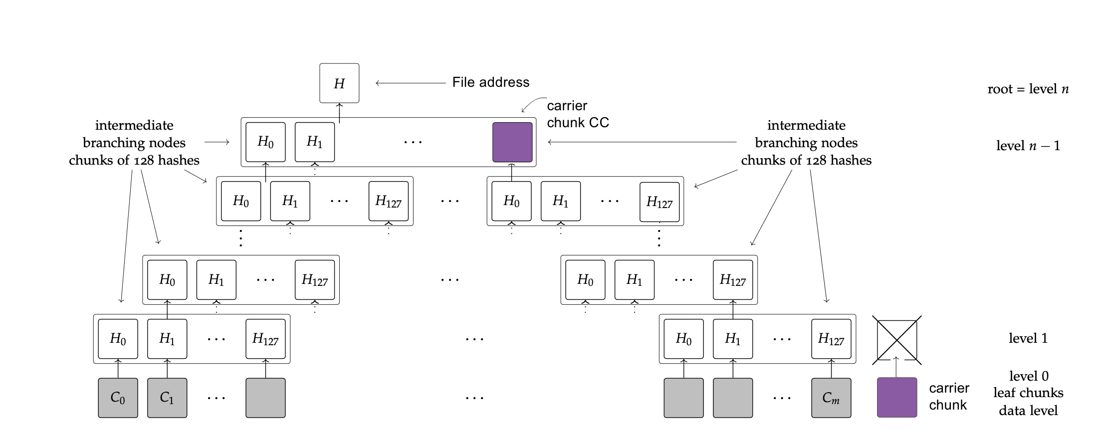 File BMT calculation