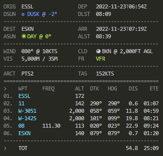 Flight plan as text briefing