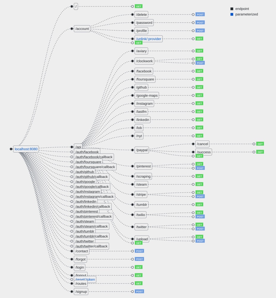 Hackathon Starter Example