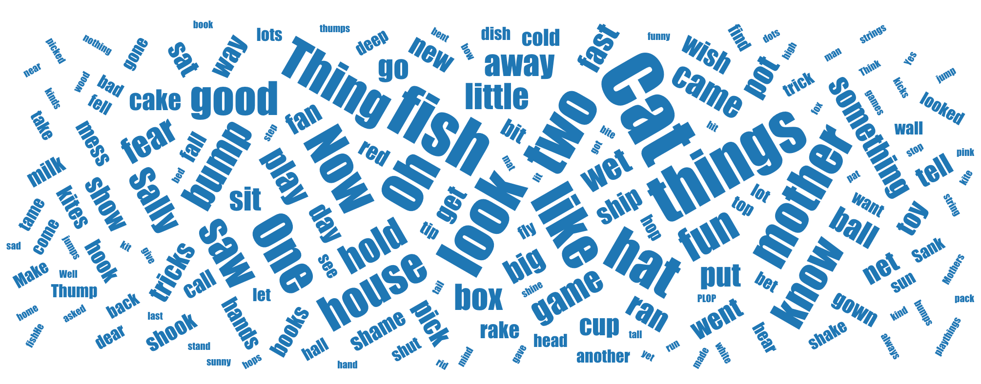 Word Cloud Example