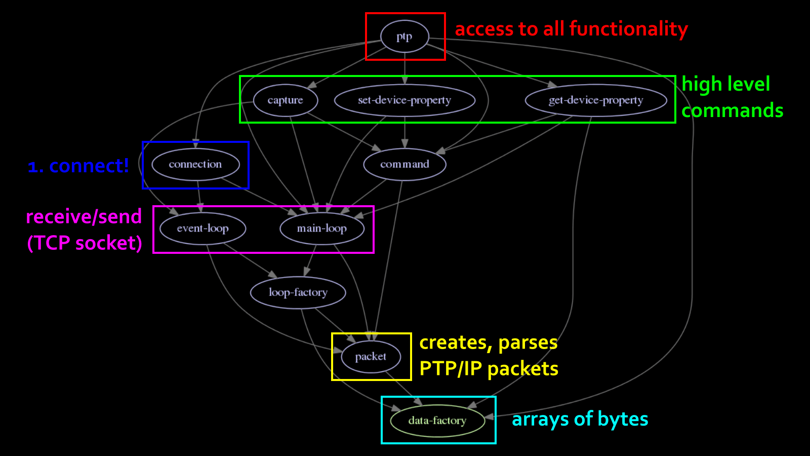 Annotated graph