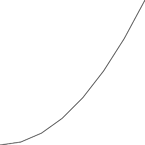 graph-square