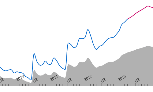 graph-time