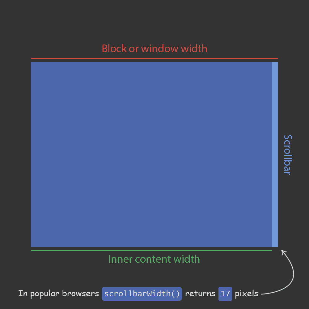 ScrollbarWidth.js