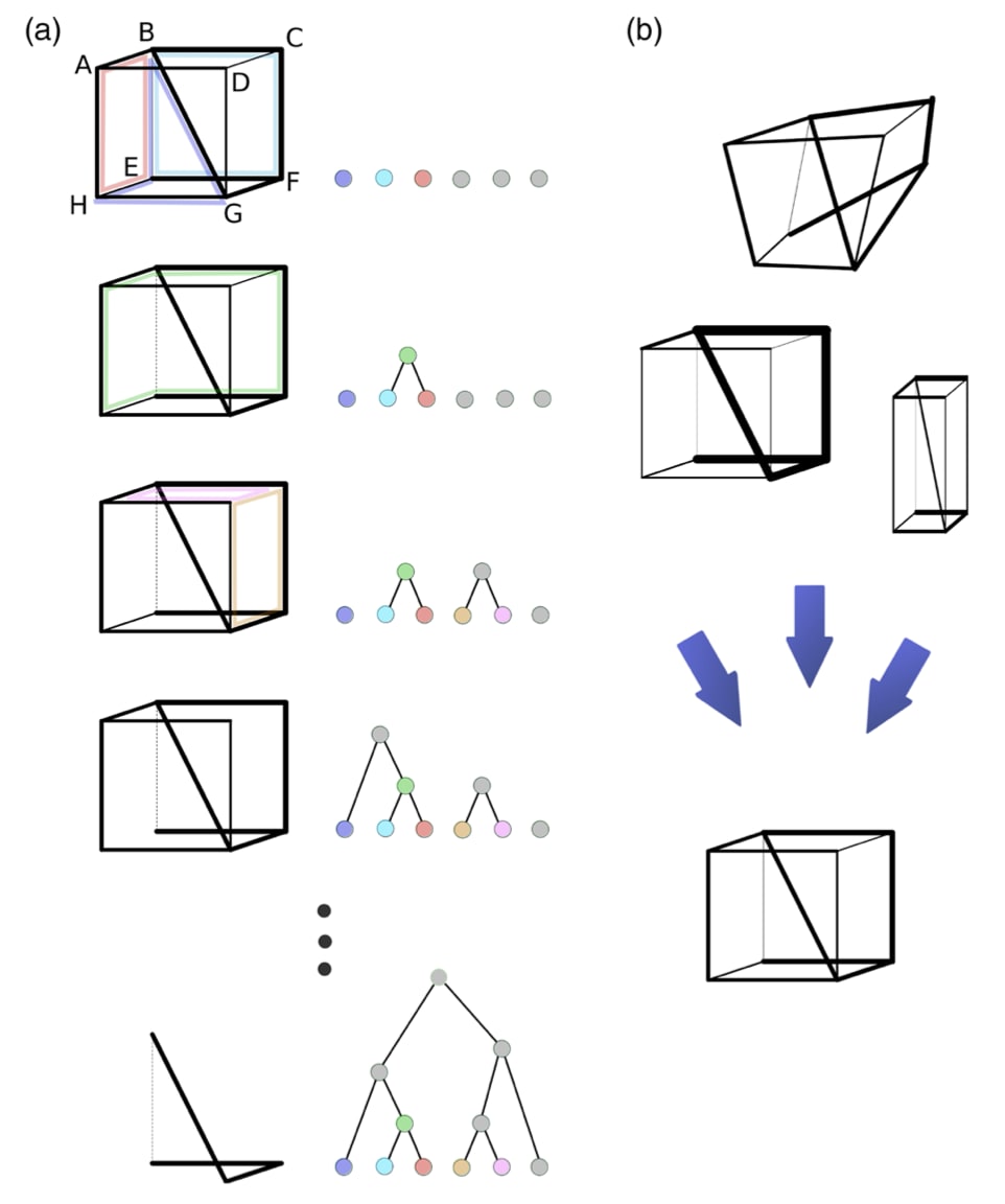 modes