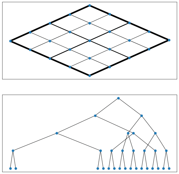 nested