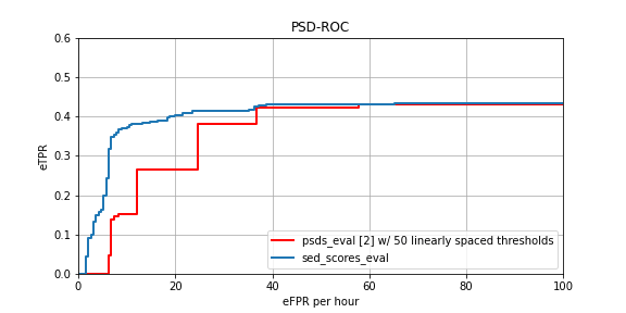 Fig: PSD ROC from example code