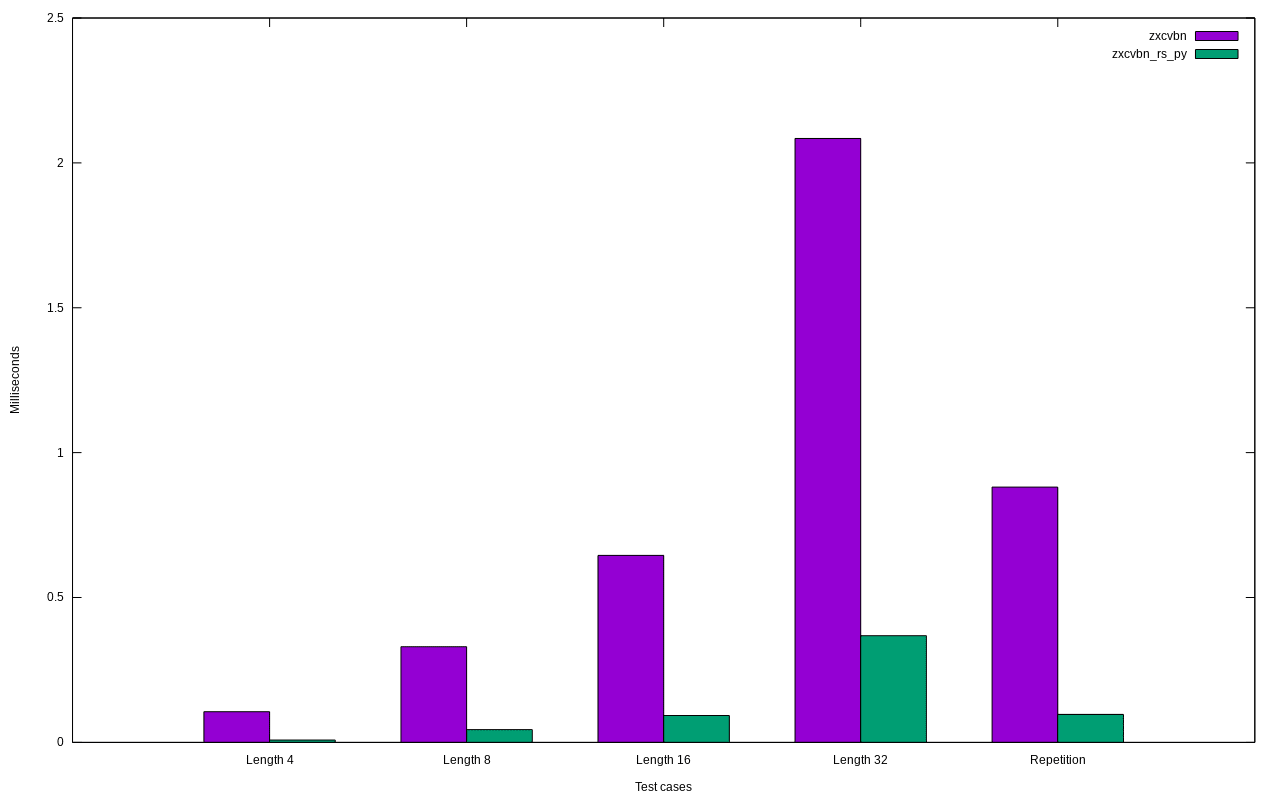 zxcvbn-rs-py benchmark