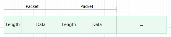 length & data