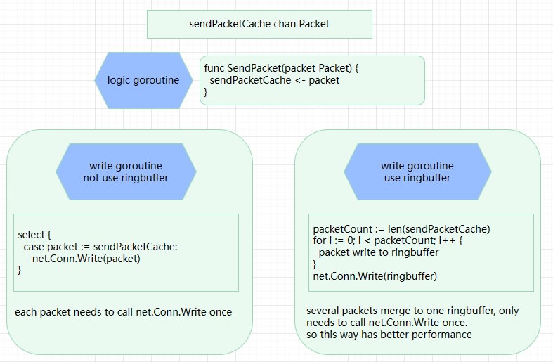 ringbuffer-performance