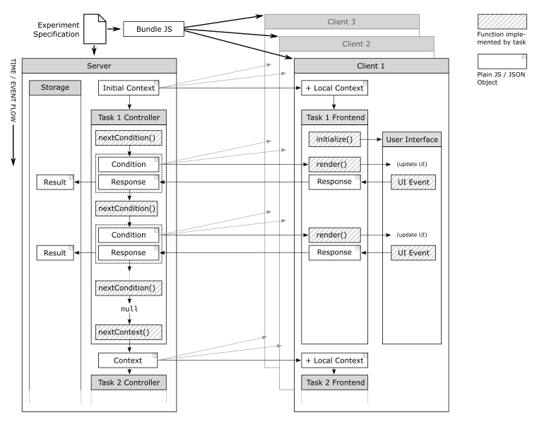 stimsrv overview