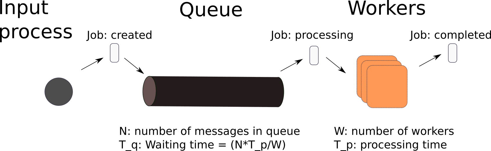 System model of scaling