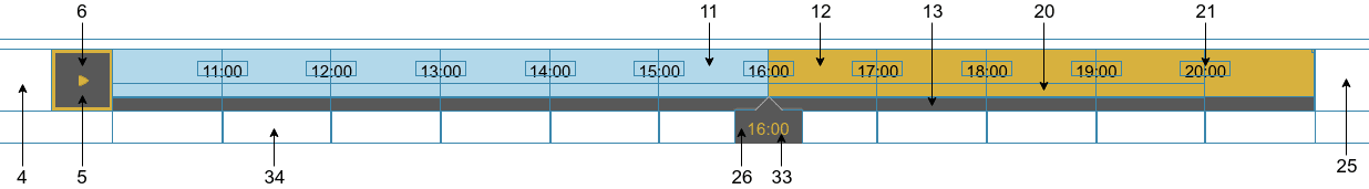 Timeslider structure