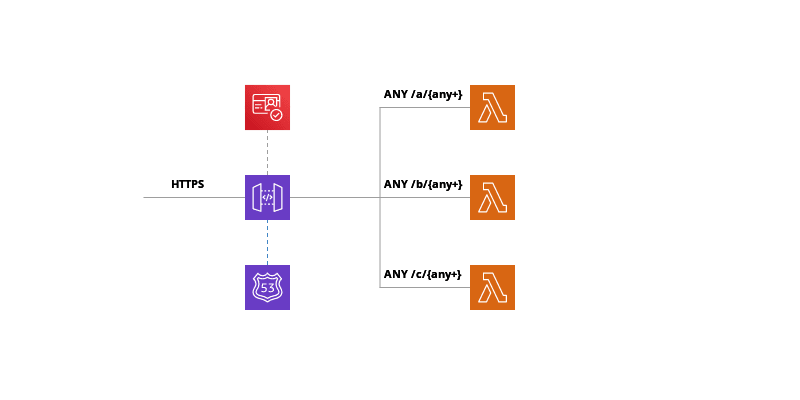 RESTful API Pattern