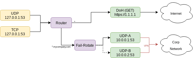 use-case-2