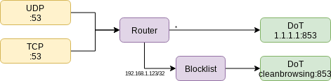 use-case-3