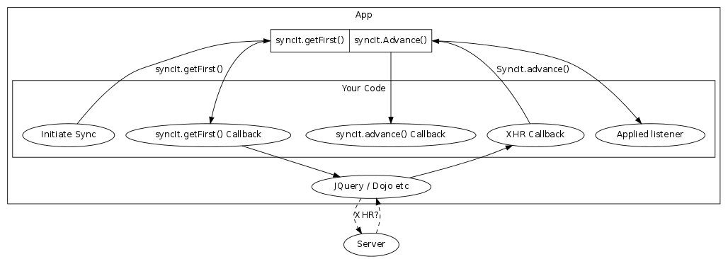 Uploading to server and applying accepted changes