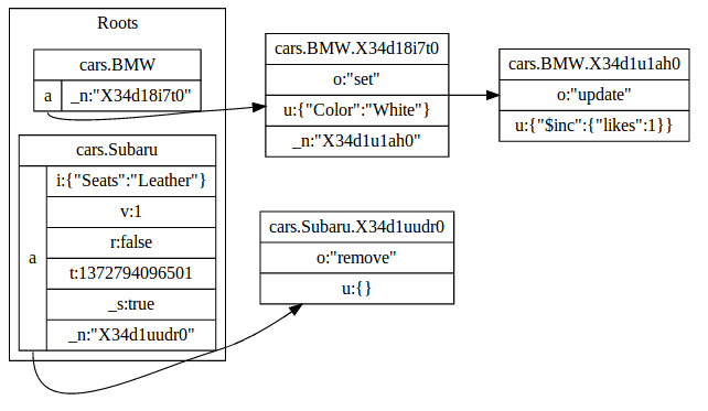 View of SyncIt's Paths