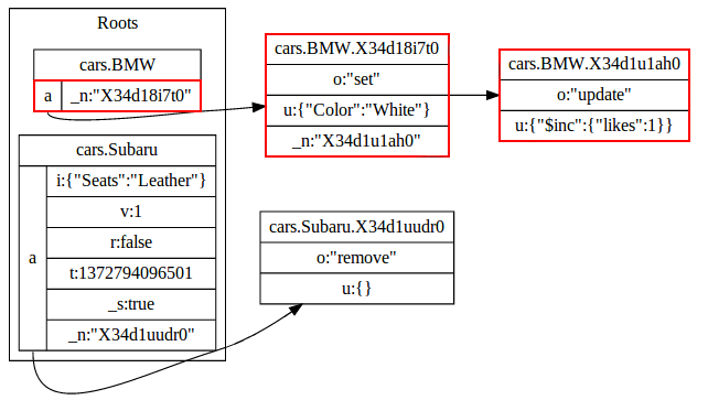 Path highlighted in red