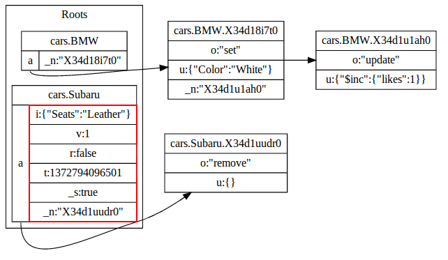 Pathroot highlighted in red