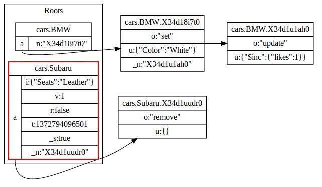 Root highlighted in red