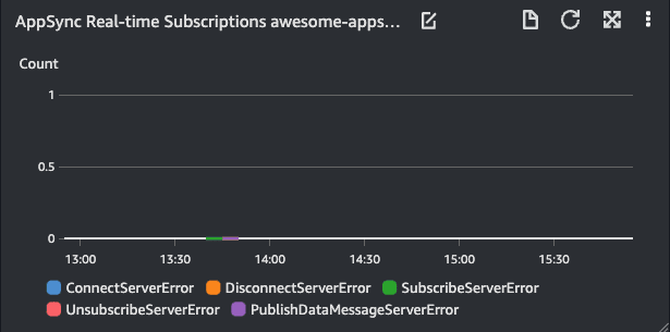 Real-time Subscriptions Widget