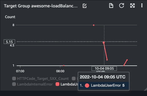 LambdaUserError