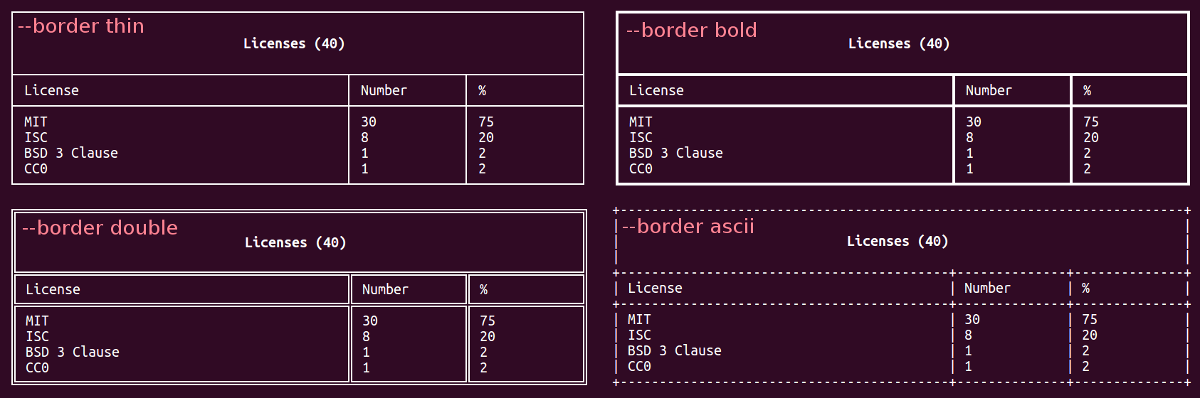 ASCII style