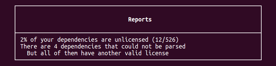 License count