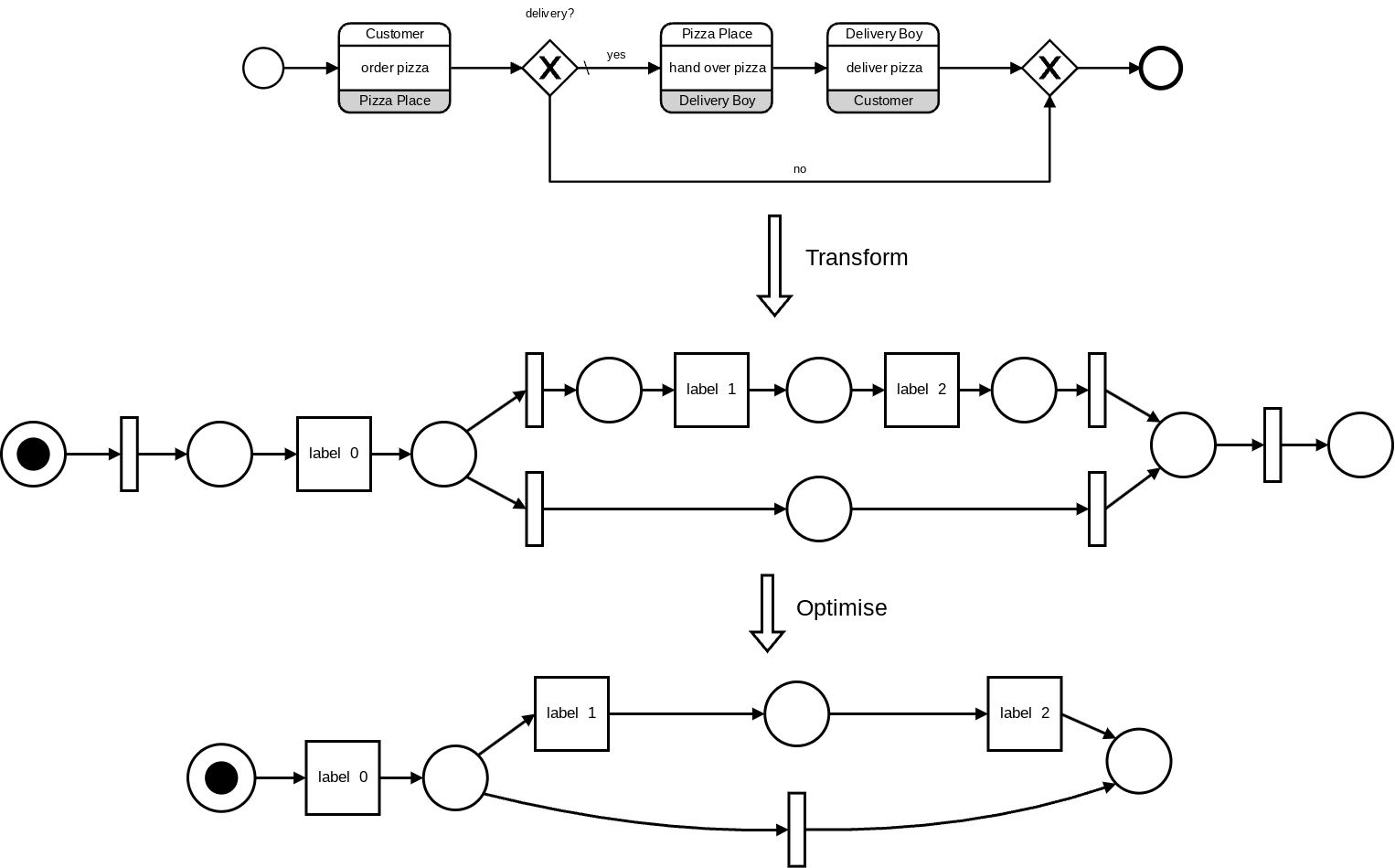 Petri net generation