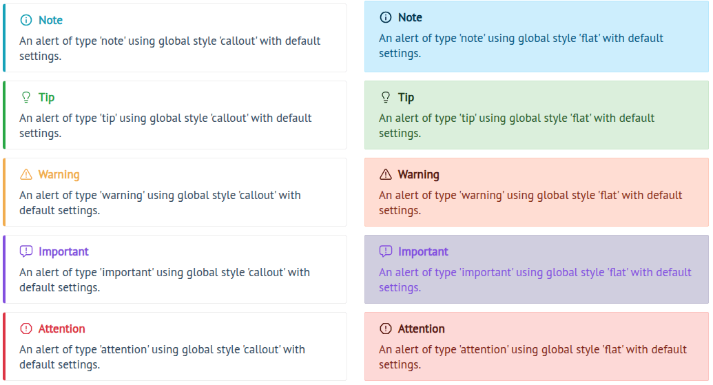 Sample alerts created with plugin 'flexible-alerts'